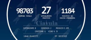 Coronavirus: in Calabria si registra un nuovo positivo item-thumbnail