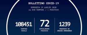 In Calabria si registra oggi un solo caso positivo item-thumbnail