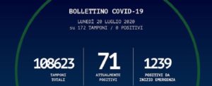 Su 172 tamponi effettuati, oggi nessun nuovo caso positivo in Calabria item-thumbnail