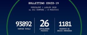 Oggi nessun nuovo caso di coronavirus in Calabria item-thumbnail