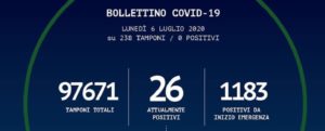 Oggi nessun contagio da coronavirus in Calabria item-thumbnail