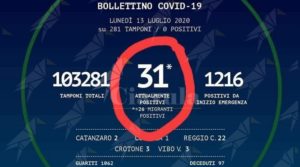 La Regione Calabria distingue tra italiani positivi e migranti positivi. Disgusto item-thumbnail