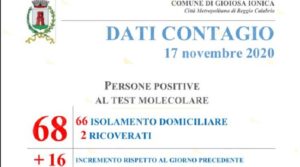 Gioiosa Ionica, salgono a 68 i positivi al covid item-thumbnail
