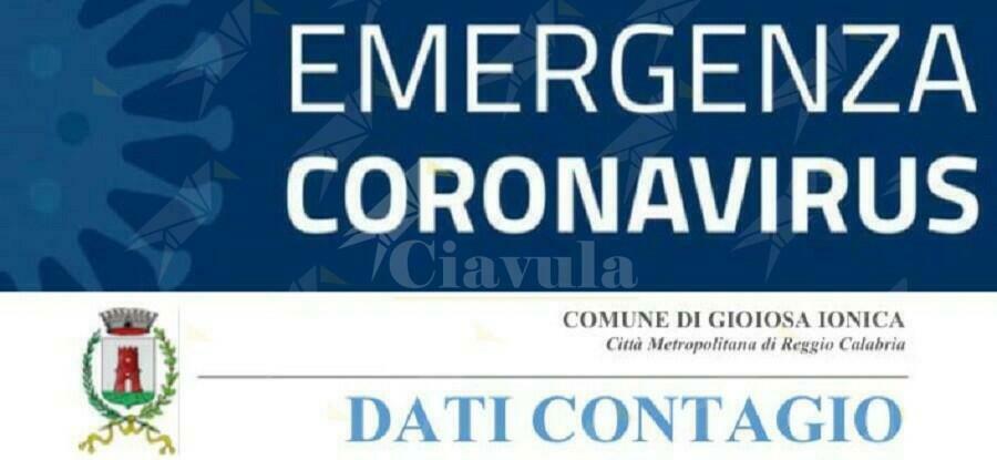 A Gioiosa Ionica sono 57 le persone attualmente positive al covid mentre i guariti sono 52