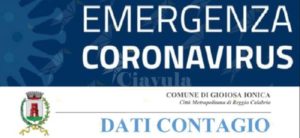 A Gioiosa si registrano 4 nuovi positivi al covid-19 item-thumbnail
