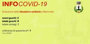 Mammola, scende a 3 il numero delle persone attualmente positive al covid item-thumbnail