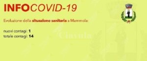A Mammola sono 14 le persone attualmente positive al covid item-thumbnail