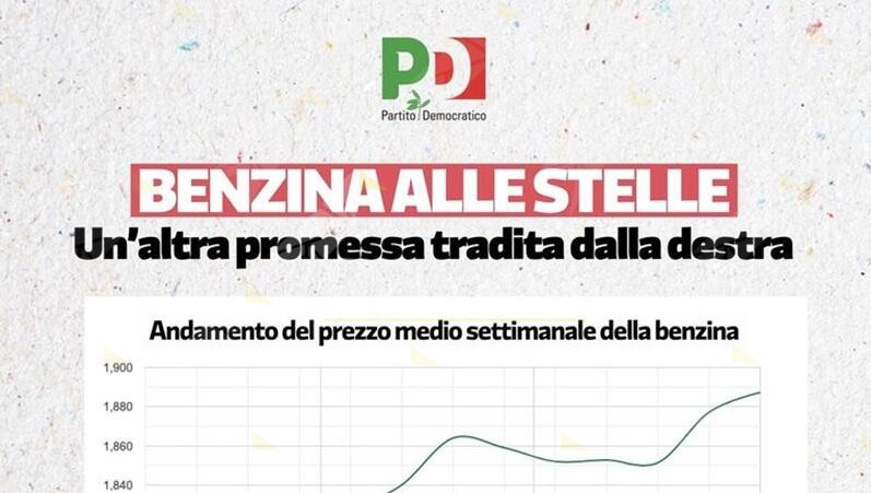 PD contro il Governo: “Dovevano abbassare il costo della benzina e sfiora i 2 euro al litro”