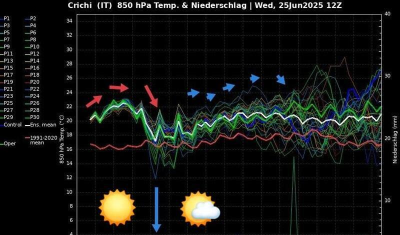 Ondata di caldo in arrivo in Calabria: temperature roventi tra giovedì e sabato