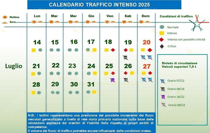 Esodo estivo, le previsioni di Viabilità Italia per i mesi di luglio, agosto e settembre