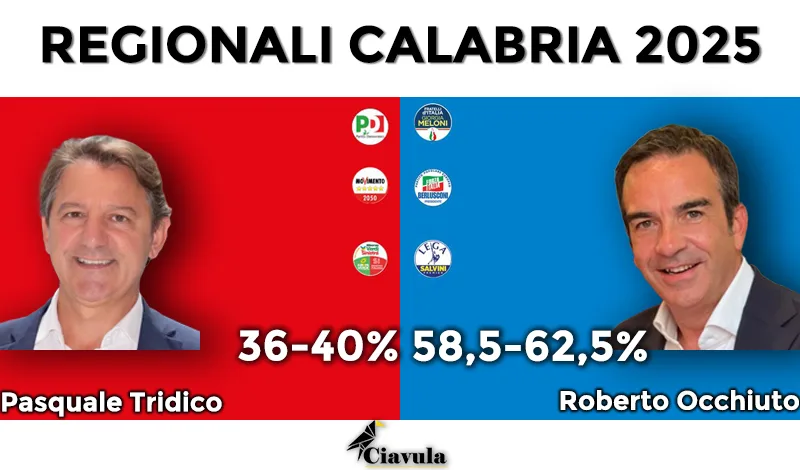 Regionali Calabria, Fratelli d’Italia primo partito per gli instant poll, seguito dal Pd e da Forza Italia Regionali Calabria, Fratelli d’Italia primo partito per gli instant poll, seguito dal Pd e da Forza Italia